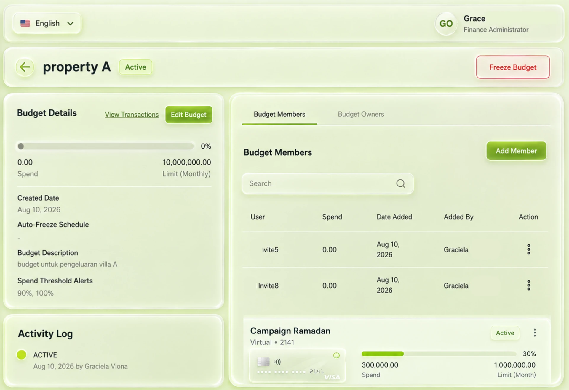 Budget detail view with members and activity log
